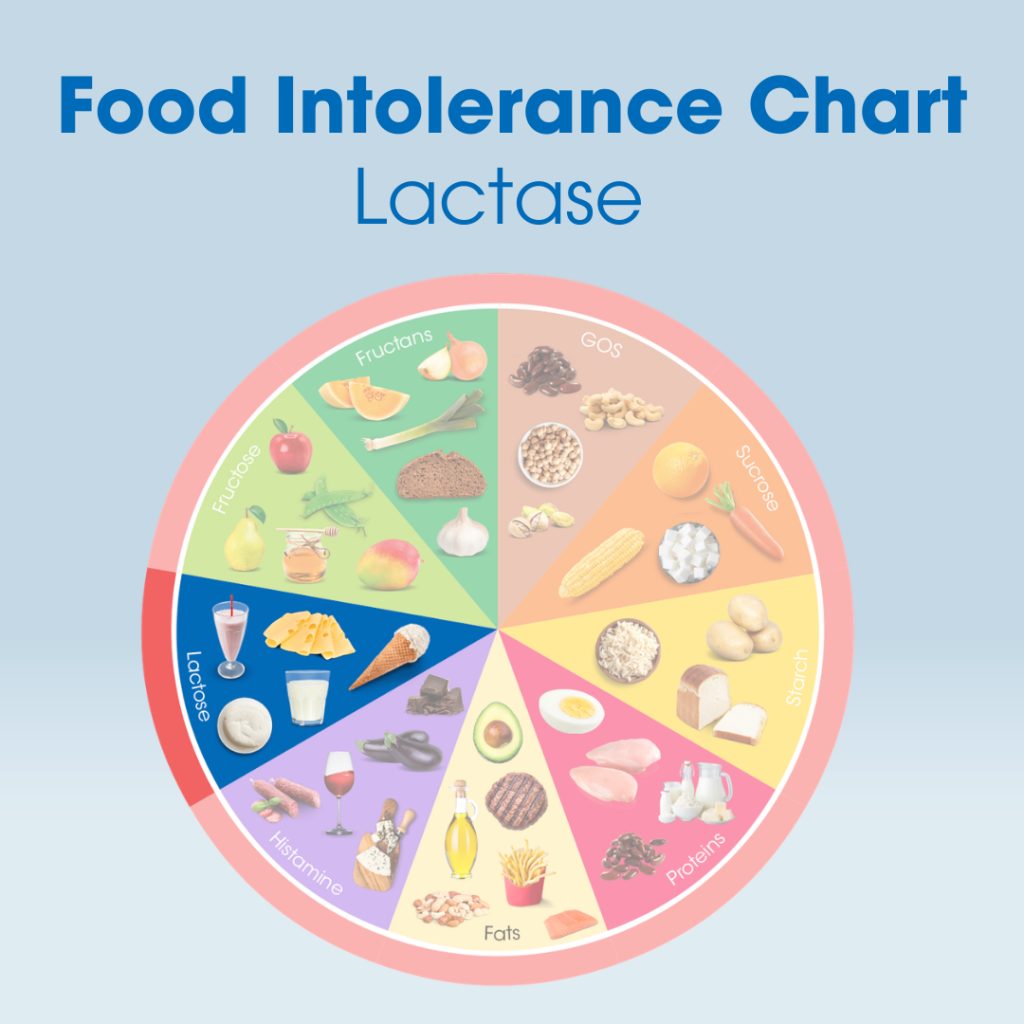 Lactase drops | Make dairy products lactose-free! | Intoleran